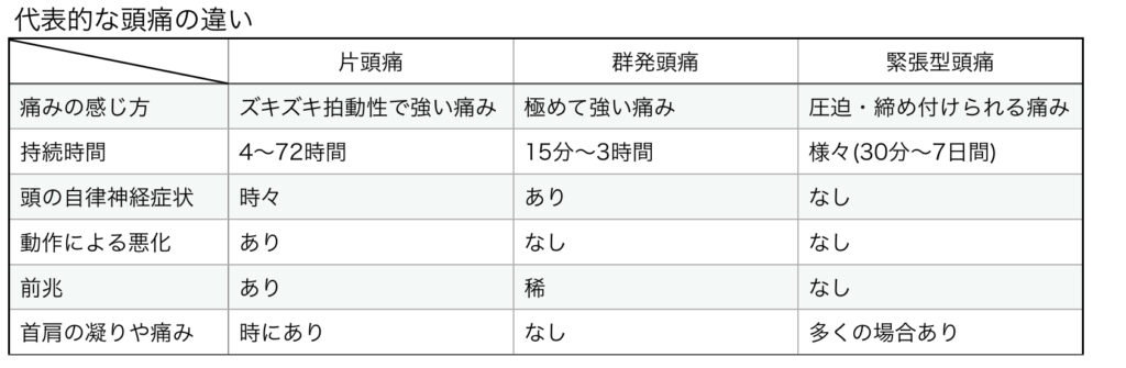 頭痛の特徴